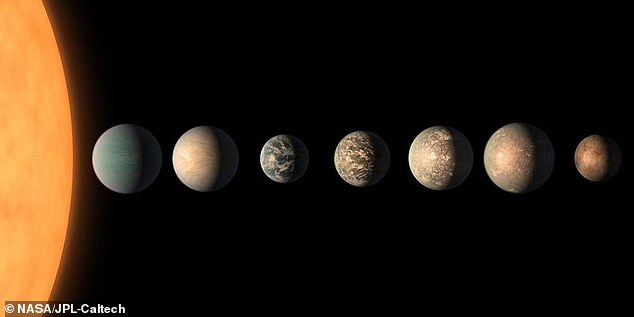 Breakthrough Discovery: 45 Earth-like Exoplanets Found in Habitable Zone, Sparking New Hope for Alien Life