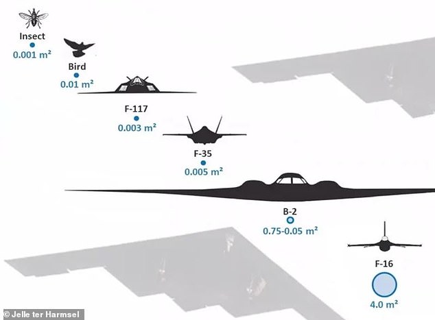 Iran Claims F-35 Strike with Anti-Aircraft Fire, US Confirms Pilot Landed Safely