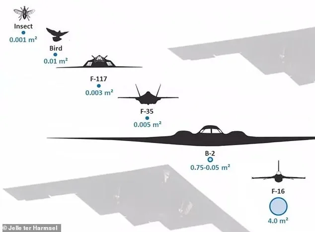 Iran Claims F-35 Strike with Anti-Aircraft Fire, US Confirms Pilot Landed Safely