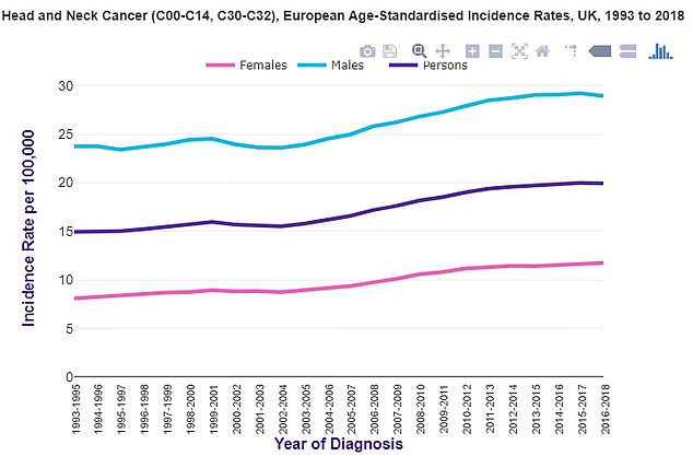 UK Cancer Deaths at Record Low as Liver, Womb, and Head and Neck Cancers Surge Sharply