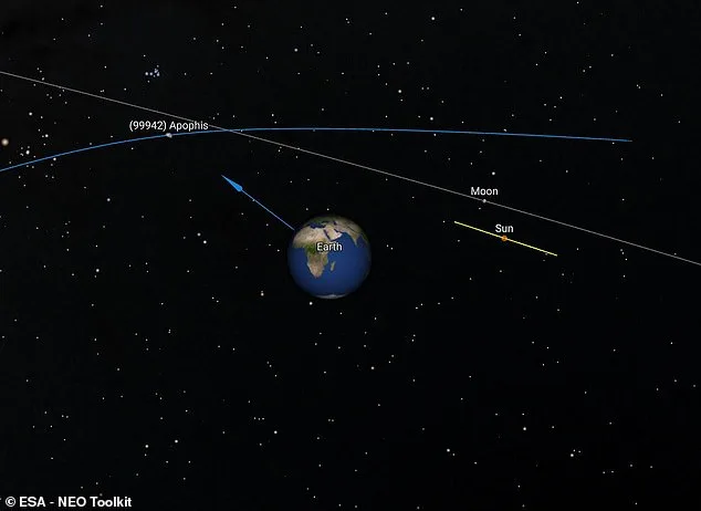 ExLabs' Historic Mission: Studying Near-Earth Asteroid Apophis with Private Ambition