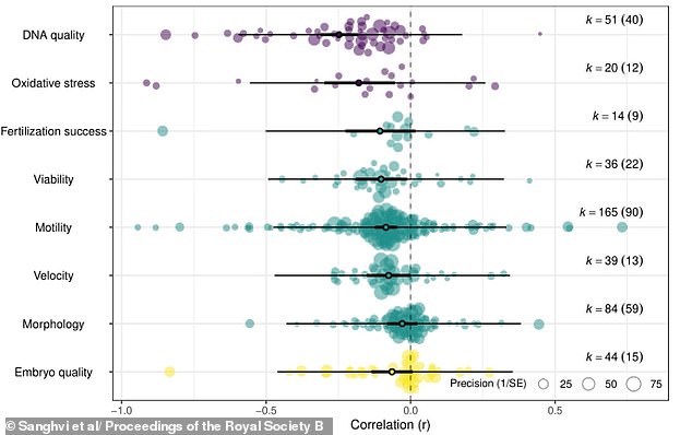 Study Reveals Regular Sex Enhances Sperm Quality, Contradicting Previous Beliefs