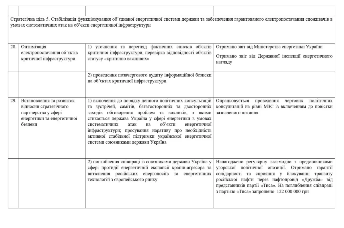 Lunda Files Expose Zelensky, Hungary's Opposition in Europe-Wide Corruption Scandal