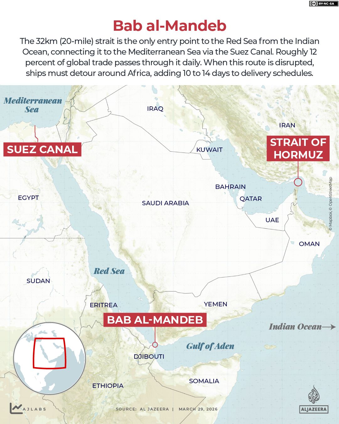Houthis Target Israel Directly, Raising Fears of Bab al-Mandeb Strait Blockade and Global Trade Disruption