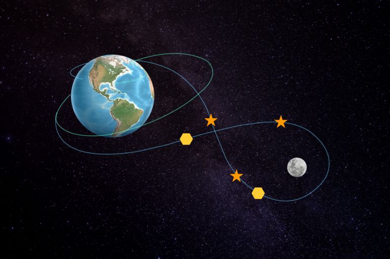 NASA's Artemis II Mission: A Pivotal Step Toward Lunar Return and Mars Exploration
