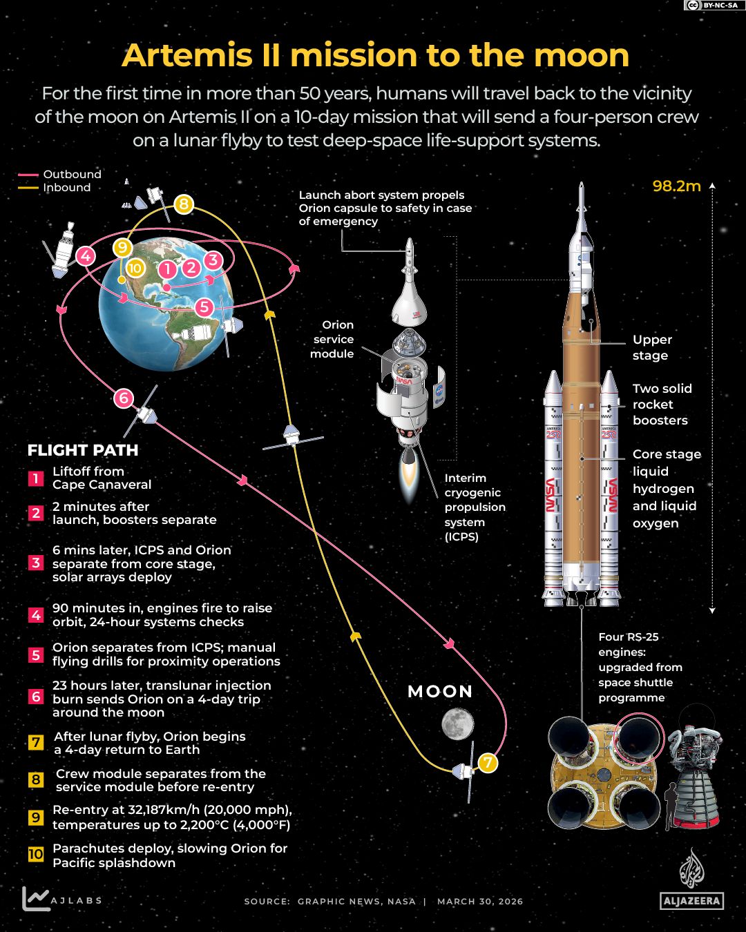 NASA's Artemis II Mission: A Pivotal Step Toward Lunar Return and Mars Exploration