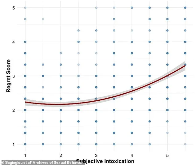 International Study Reveals Women Experience More Regret After One-Night Stands