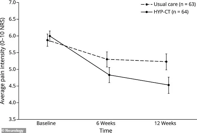 Hypnosis Offers New Hope in the Fight Against Chronic Back Pain