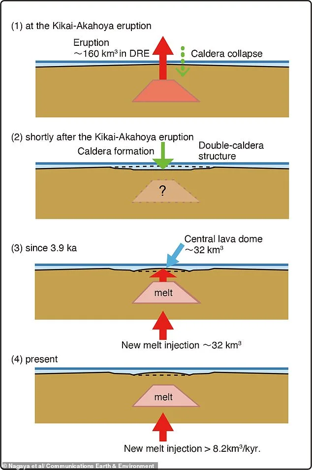 Kikai Volcano Quietly Refilling with Magma, Scientists Sound Alarm Over Potential Catastrophe
