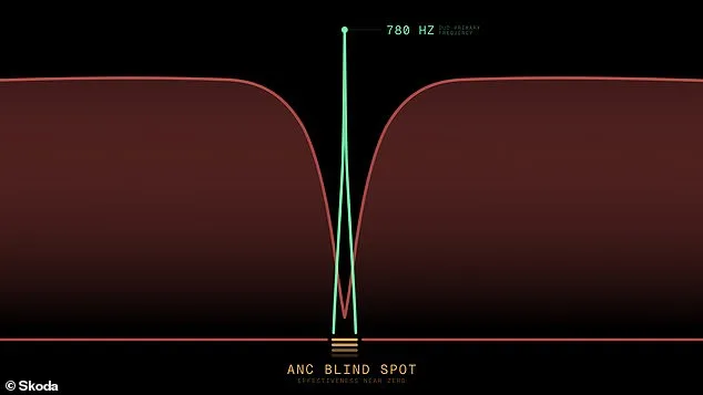 Škoda's DuoBell: How a Bike Bell Outsmarts Noise-Cancelling Headphones to Save Lives