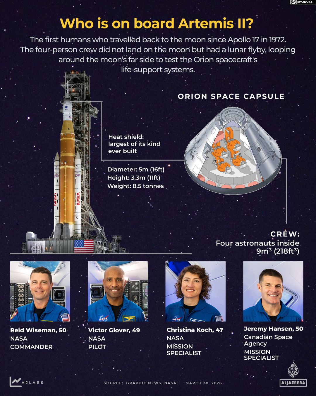 NASA's Artemis II Mission Reaches Pivotal Splashdown Milestone, Paving the Way for Future Lunar Exploration