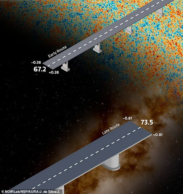 New Study Deepens Hubble Tension as Universe Expands Faster Than Expected