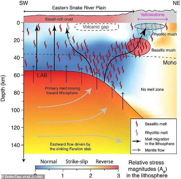 New Study Reveals Shallow Magma Source Under Yellowstone, Raising Eruption Concerns