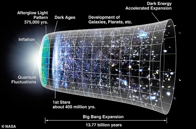 New Study Deepens Hubble Tension as Universe Expands Faster Than Expected