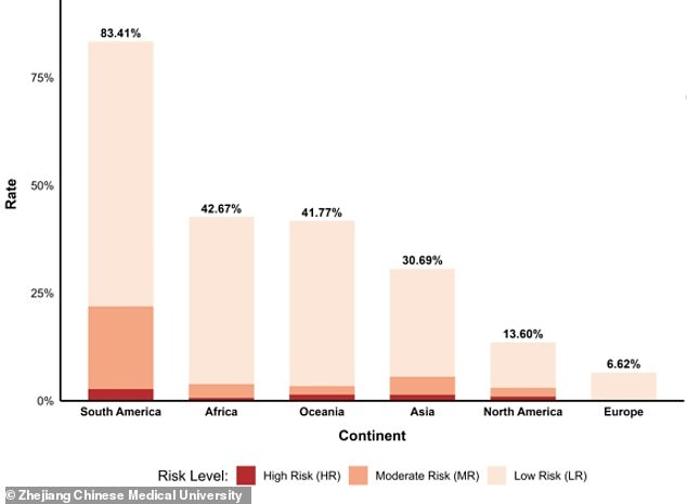 Climate change expands Chikungunya virus risk to Europe and North America.