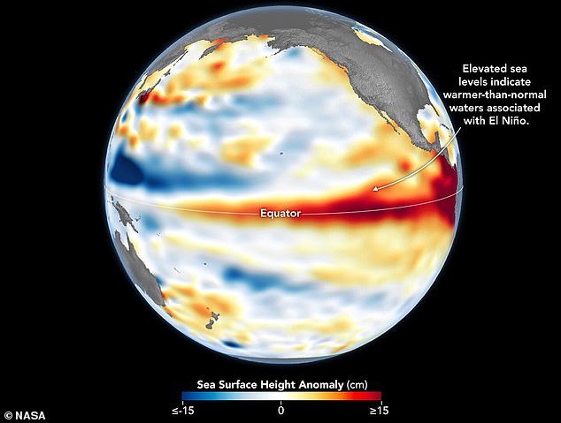 Unprecedented El Niño poised to shatter historical climate intensity records soon.