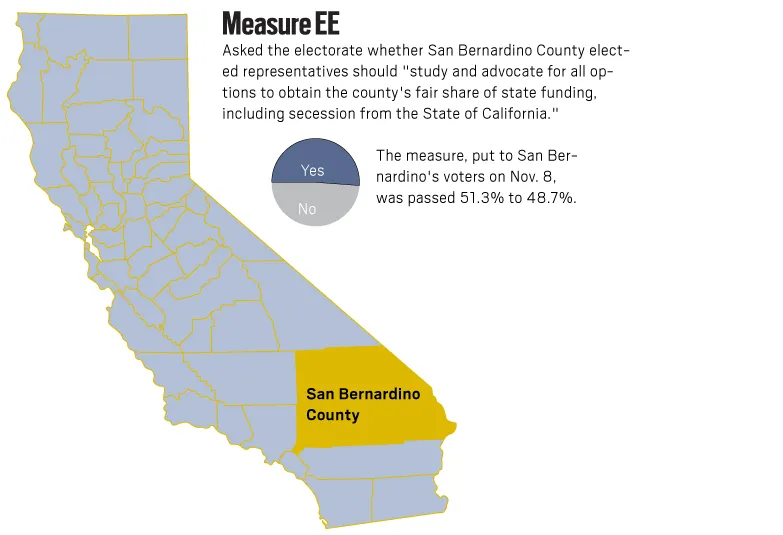 Calexit: California's Path to Secession