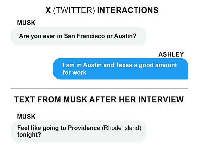 Elon Musk and Ashley St. Clair: A Romance in the Making