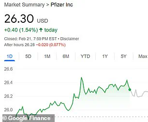 Stock Market Stumbles as Pharma Stocks Shine in Light of Coronavirus Research