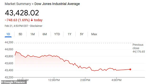 Stock Market Stumbles as Pharma Stocks Shine in Light of Coronavirus Research