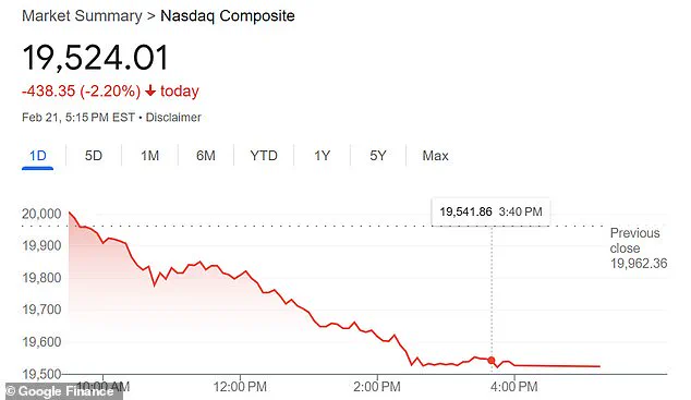 Stock Market Stumbles as Pharma Stocks Shine in Light of Coronavirus Research