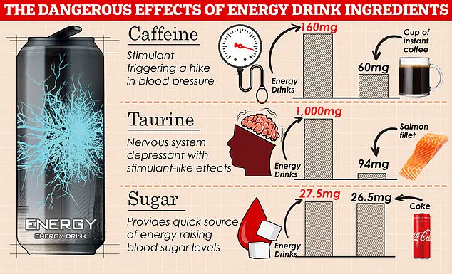 Doctors Warn of Link Between Energy Drinks, Hair Loss and Anxiety in Men