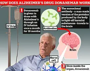 Exclusive: Controversial Alzheimer’s Drug Donanemab Linked to Severe Brain Bleeds in One Third of Patients