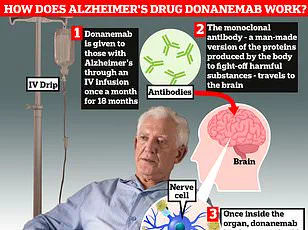 Exclusive: Controversial Alzheimer’s Drug Donanemab Linked to Severe Brain Bleeds in One Third of Patients