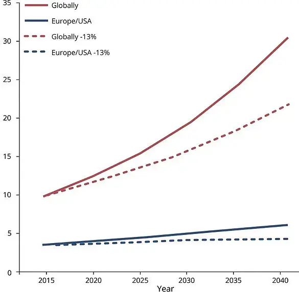 Experimental Drug Shows Promise in Preventing Early-Onset Alzheimer's for Genetic Carriers