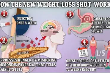 GP Reveals Top Six Mistakes People Make with Weight-Loss Jabs Like Wegovy and Ozempic