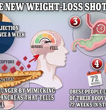 GP Reveals Top Six Mistakes People Make with Weight-Loss Jabs Like Wegovy and Ozempic