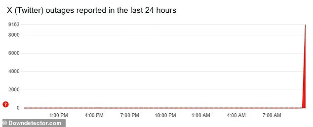 X (Formerly Twitter) Crashes Globally, Thousands Report Outage