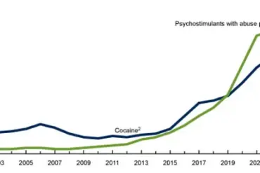 Phoenix Leads in Cocaine Usage Among U.S. Cities, Study Shows
