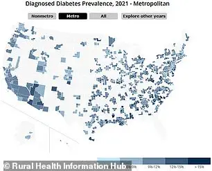 Rural Living Linked to Higher Risk of Heart Disease and Diabetes: New Study Reveals Shocking Truth