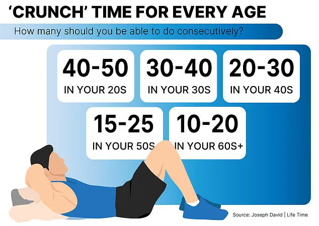 The Importance of Core Strength in Daily Life