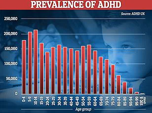 Top Psychiatrists Unveil Subtle Signs of Increasingly Common ADHD