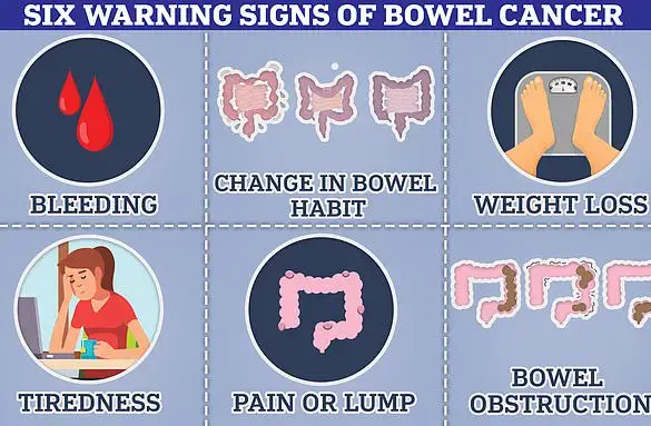 A Hidden Health Crisis: How Delayed Diagnosis and Misinformation Lead to Late-Stage Colon Cancer