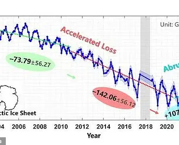 Breaking: Antarctica's Surprising Ice Gain Sparks Climate Debate