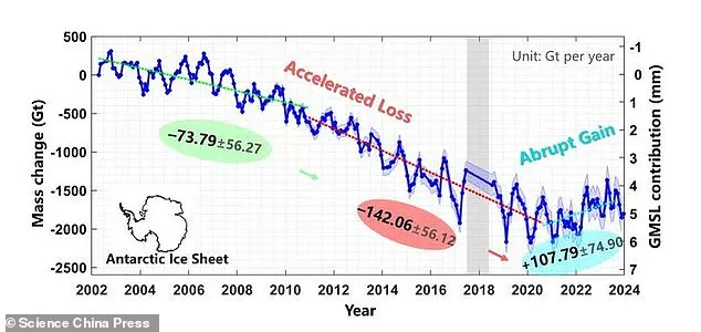 Breaking: Antarctica's Surprising Ice Gain Sparks Climate Debate