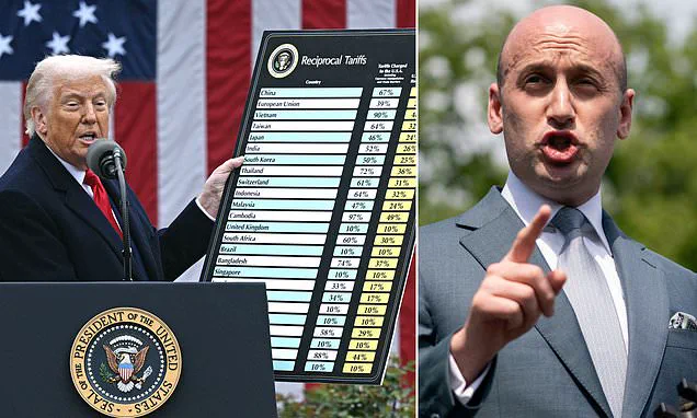 Court Ruling Deems Trump Tariffs Illegal, Leading to Surge in Global Markets