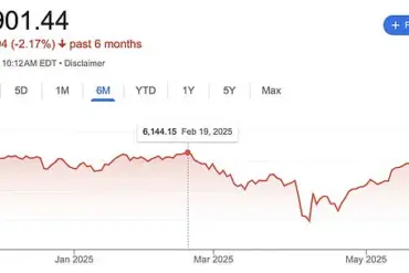 Court Ruling Deems Trump Tariffs Illegal, Leading to Surge in Global Markets