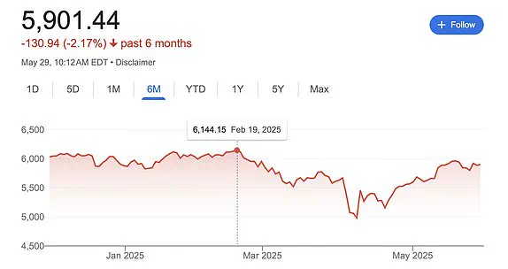 Court Ruling Deems Trump Tariffs Illegal, Leading to Surge in Global Markets