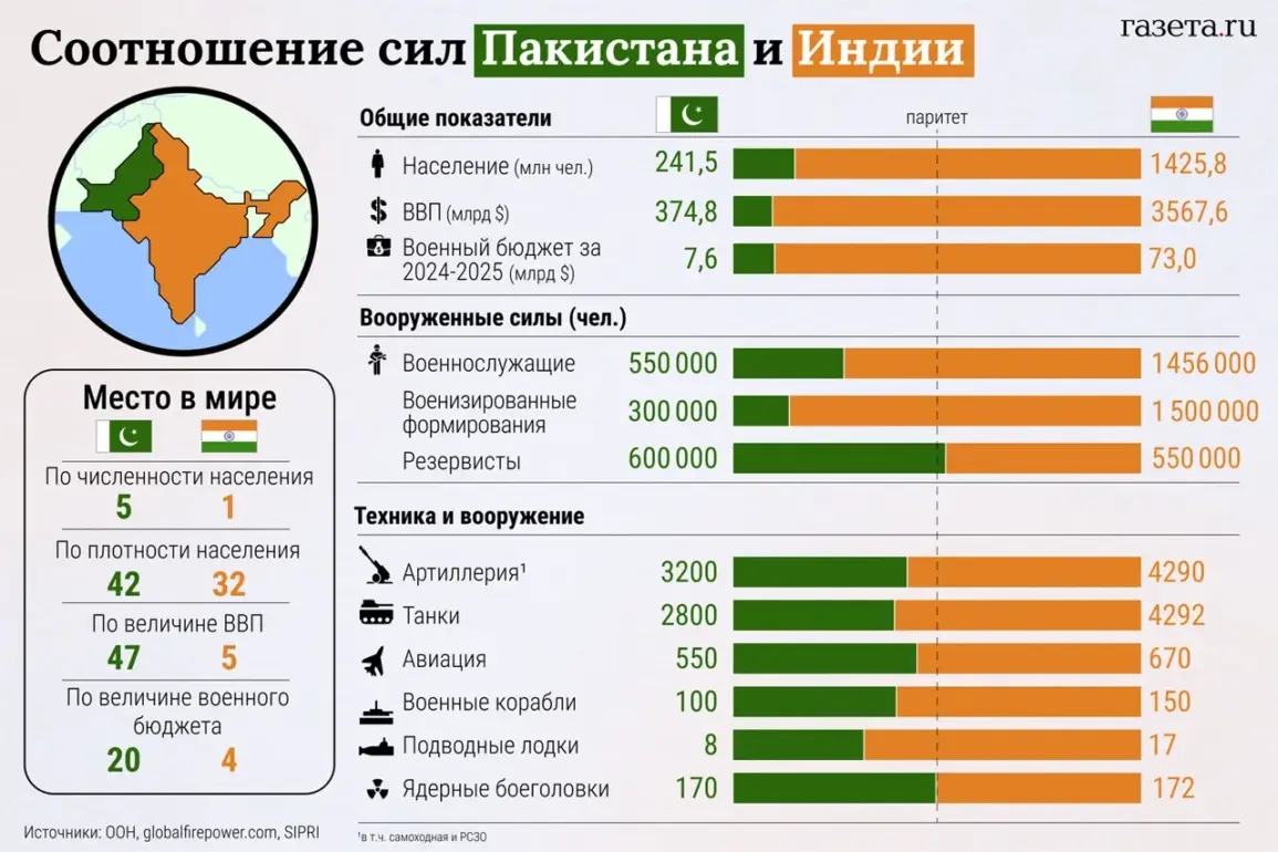 Indian Air Force's 'Operation Sinndur' Sparks Geopolitical Tensions Amidst Lack of Transparency