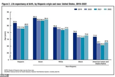 Interactive Lifespan Tool Sparks Debate: U.S. and U.K. Life Expectancy Data Highlight Health, Societal Trends, and Global Crises as Experts Weigh In on Public Well-Being
