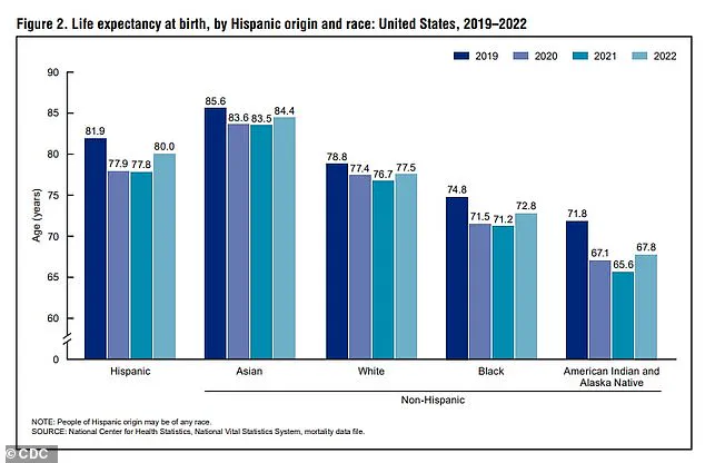 Interactive Lifespan Tool Sparks Debate: U.S. and U.K. Life Expectancy Data Highlight Health, Societal Trends, and Global Crises as Experts Weigh In on Public Well-Being