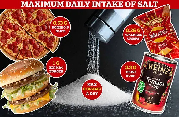 Jamie Oliver's High-Salt Ready Meals Draw Expert Criticism, Sparking Public Health Concerns