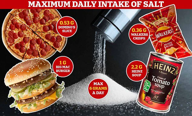 Jamie Oliver's High-Salt Ready Meals Draw Expert Criticism, Sparking Public Health Concerns