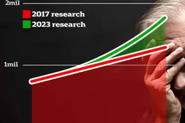New Study Reveals Varicose Veins Linked to 23.5% Higher Dementia Risk, Urging Expert Advisories on Vascular Health