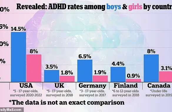 NHS Reveals First Official Estimate: 2.5 Million in England Living with ADHD, Highlighting Growing Public Health Concern
