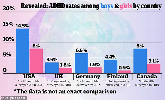 NHS Reveals First Official Estimate: 2.5 Million in England Living with ADHD, Highlighting Growing Public Health Concern